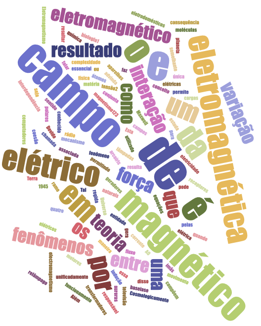 Eletromagnetismo